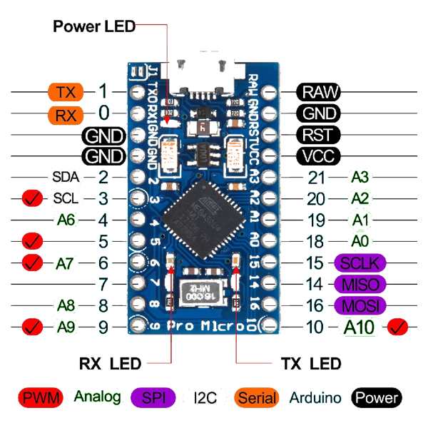 Wenner Method With Microcontroller