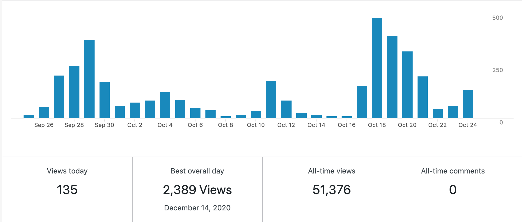 Screen Shot 2022-10-24 at 1.30.14 PM